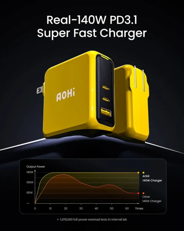 AOHI MagCube Pro 140W GaN+ 2C1A Fast Charger